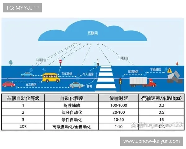5G网络切片技术结合 保障关键业务传输质量